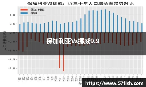 保加利亚Vs挪威9.9